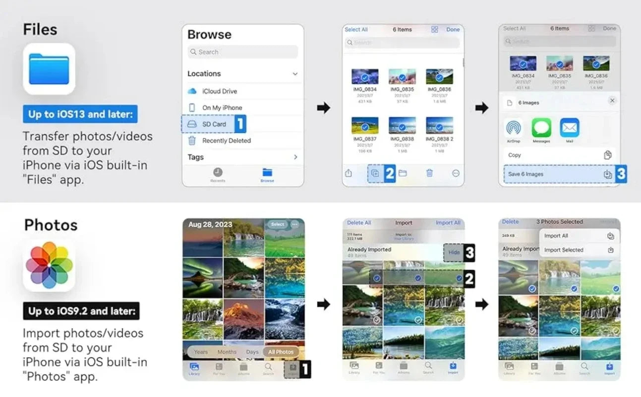 Leitor de cartão Lightning para SD, adaptador de cartão de memória SD/TF para iPhone e iPad.